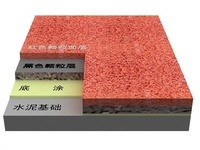 GC-MS 在合成材料制造中的应用