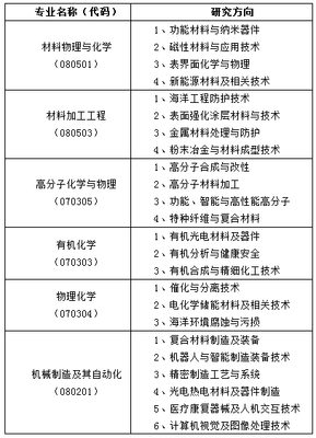 2018年中科院宁波材料技术与工程研究所合成材料制造方向接收推荐免试硕士生简介